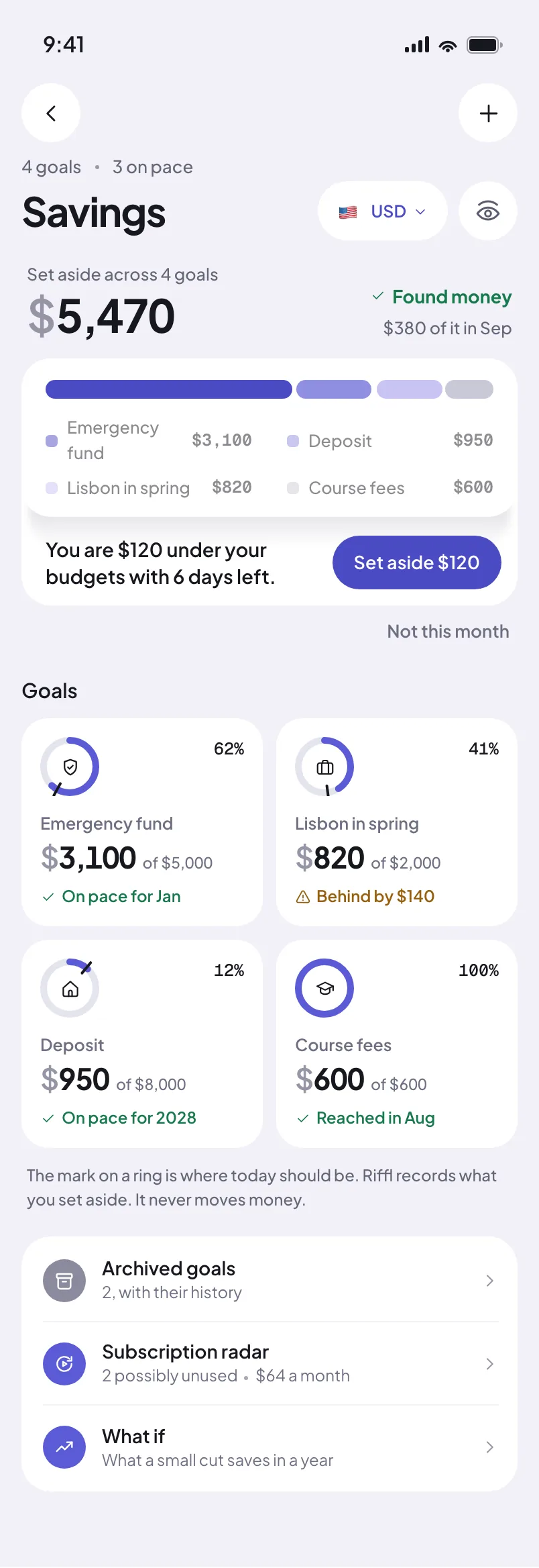 Savings set aside and progress toward personal goals.