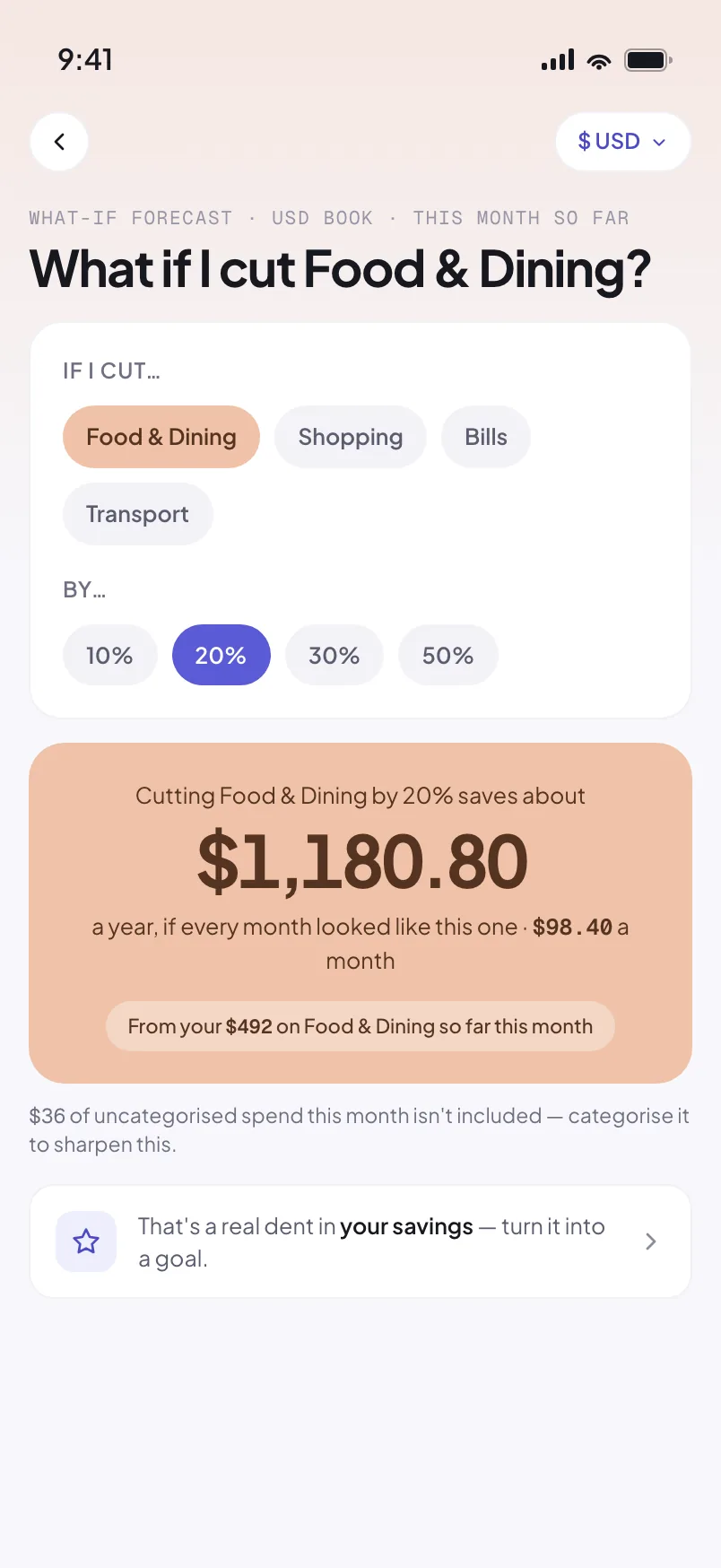 The what-if controls: if I cut Food and Dining, Shopping, Bills or Transport, by 10, 20, 30 or 50 percent, with Food and Dining by 20 percent chosen.
